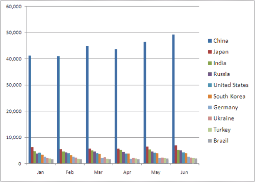 2009 steel production